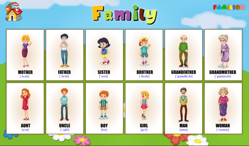 Картинка зі словами на тему "Члени сім'ї" англійською мовою з транскрипцією для дітей