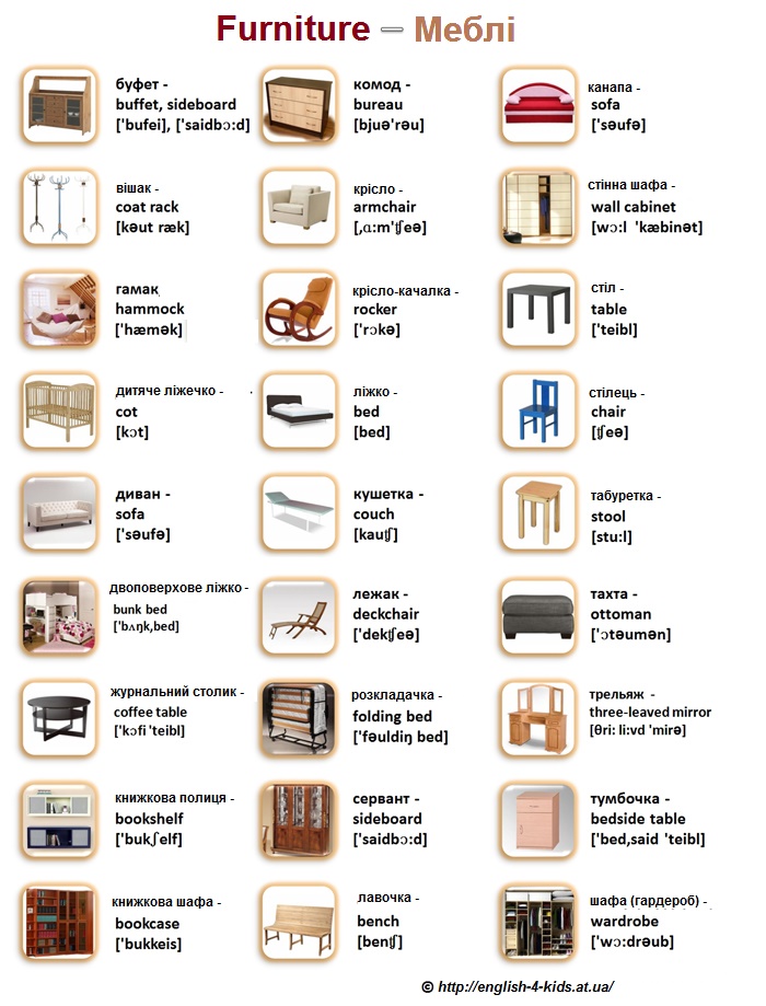 Англійські слова з транскрипцією на тему «Меблі / Furniture» таблиця в картинках