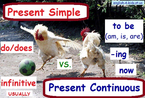 Відмінності між Present Simple і Present Continuous (Теперішнім простим і тривалим часом)